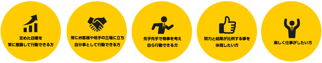 求める人材