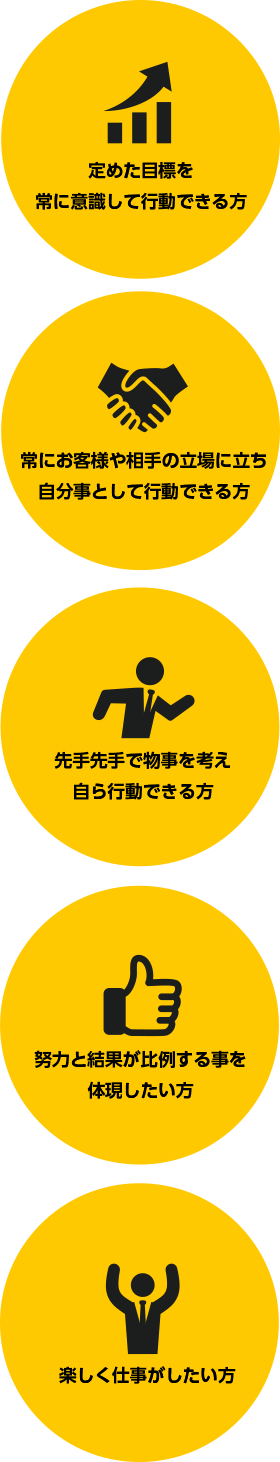 求める人材